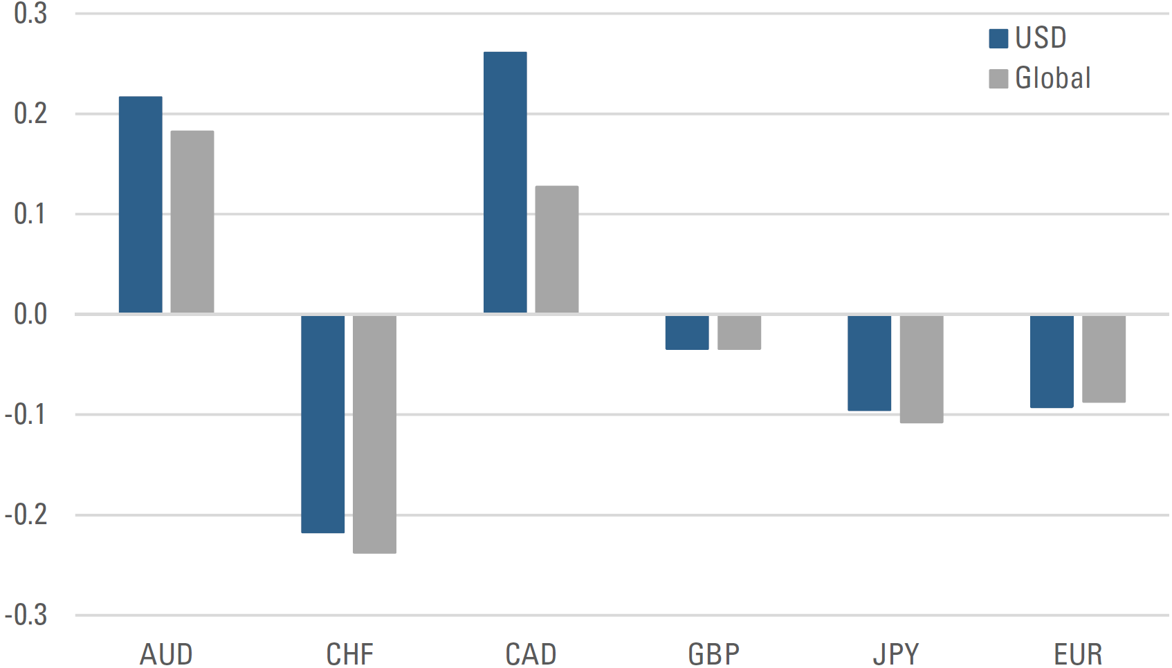 The Currency Exposure In Your Equity Portfolio Beyond The Knee Jerk - 